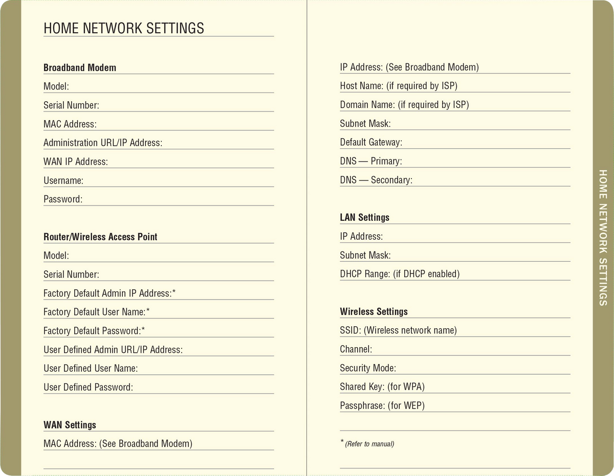The Personal Internet Address & Password Organizer - WTF?
